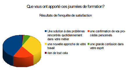 diagramme secteur enquete satisf